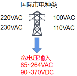 速普推新 | 向2024出發！SUPU新年推新品 導軌開關電源喜亮相