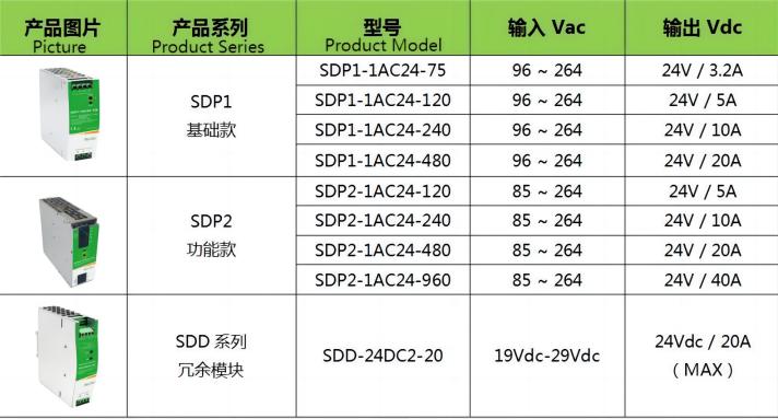 速普推新 | 向2024出發！SUPU新年推新品 導軌開關電源喜亮相