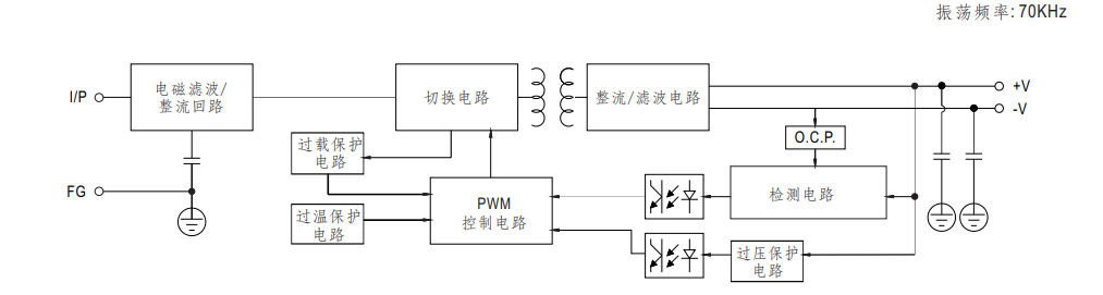 導軌電源SDP1-1AC24-120電氣圖