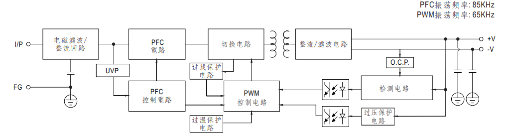 SDP1-1AC24-480電氣圖